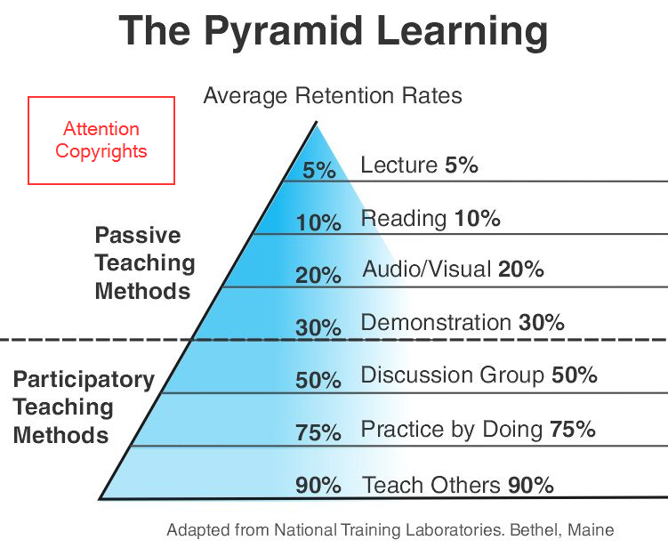 Learning Pyramid