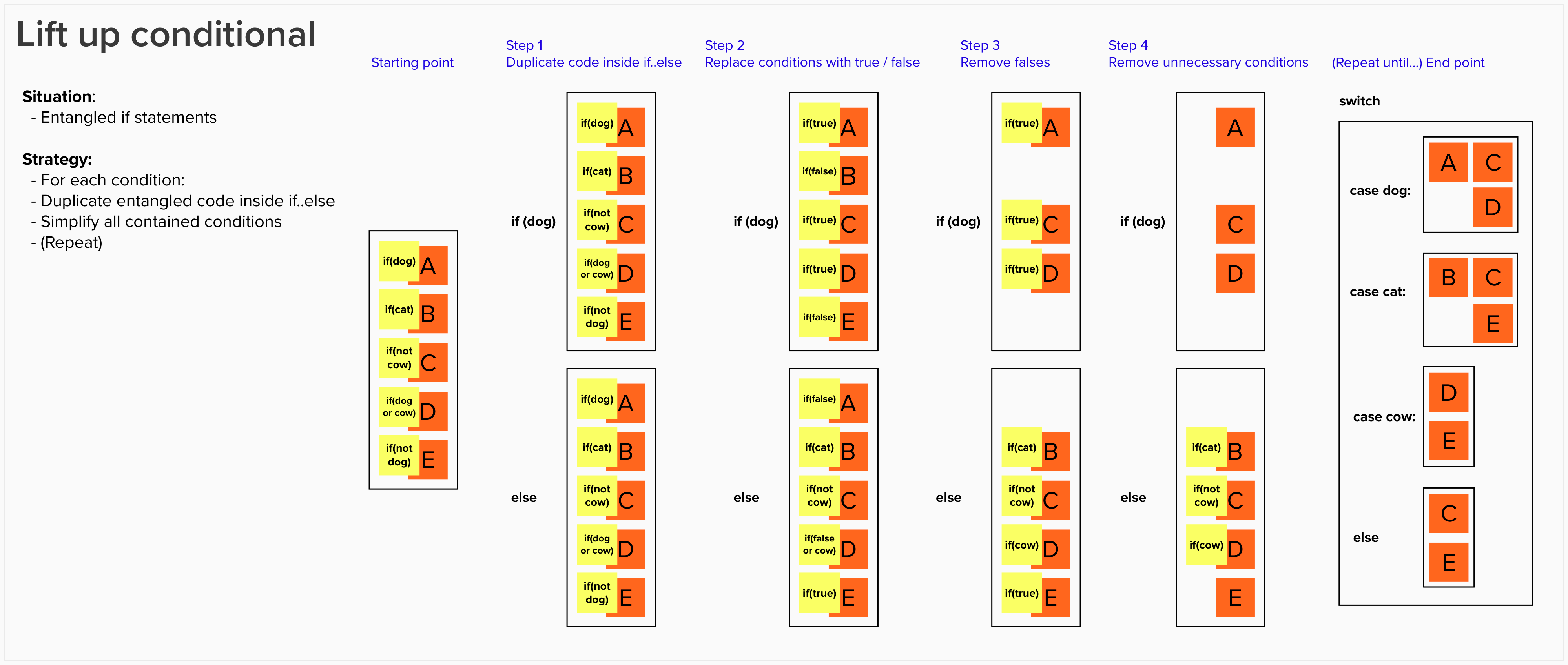 Lift Up Conditional Simple Schematic