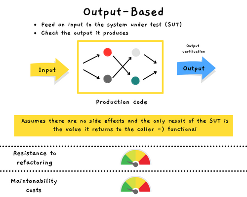 Output-Based Style